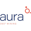 Aura Minerals Inc-logo