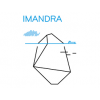 Imandra Project, S.L.