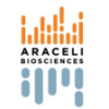 Araceli Biosciences