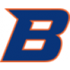 Boise State University