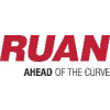 Ruan Transportation Management Systems