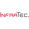 InfraTec GmbH Infrarotsensorik und Messtechnik von ITsax