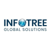 B2B Account manager