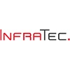InfraTec GmbH Infrarotsensorik und Messtechnik